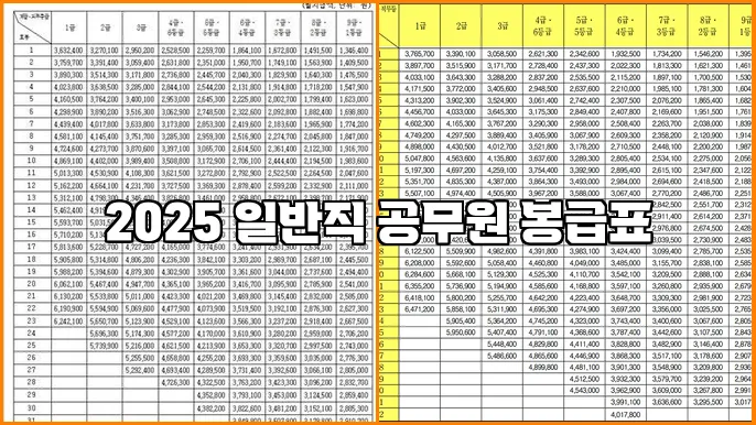 2025 일반직 공무원 봉급표