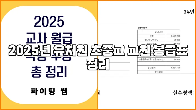 2025년 유치원 초중고 교원 봉급표 정리