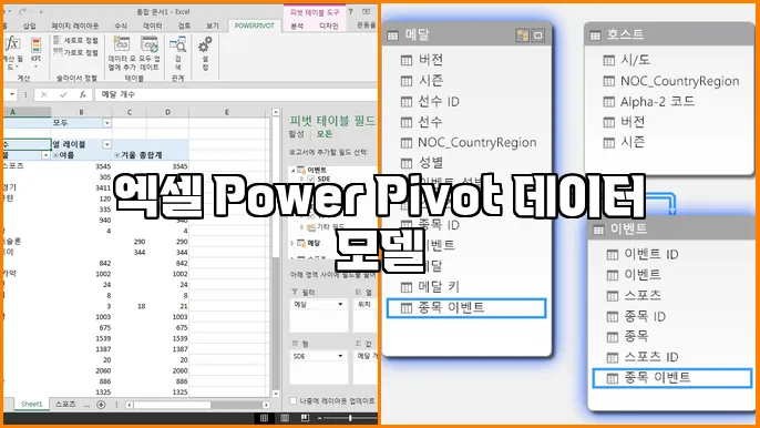엑셀 Power Pivot 데이터 모델